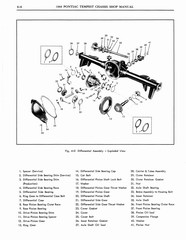 1964 Pontiac Tempest Shop Manual_Page_049.jpg